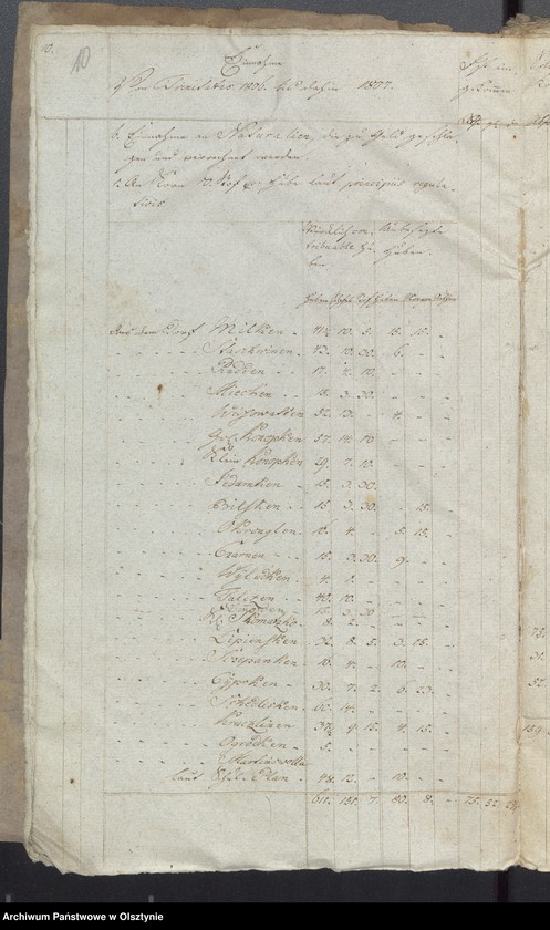 image.from.unit.number "Milkensche Schulen Rechnung"