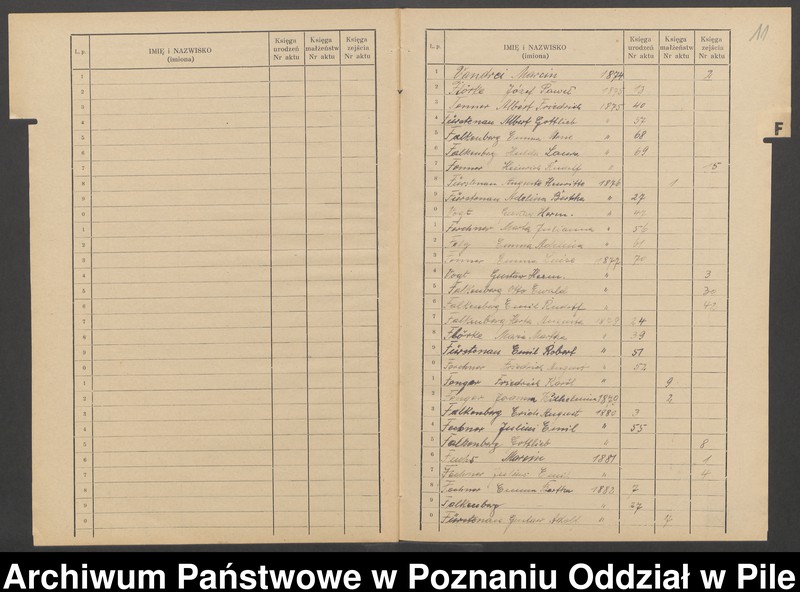 image.from.unit.number "Skorowidz alfabetyczny dla ksiąg urodzeń, małżeństw i zgonów"