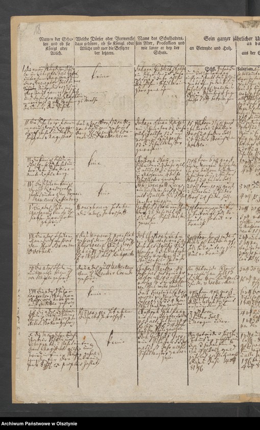 image.from.unit.number "Tabelle der Kirch- und Landschulen"