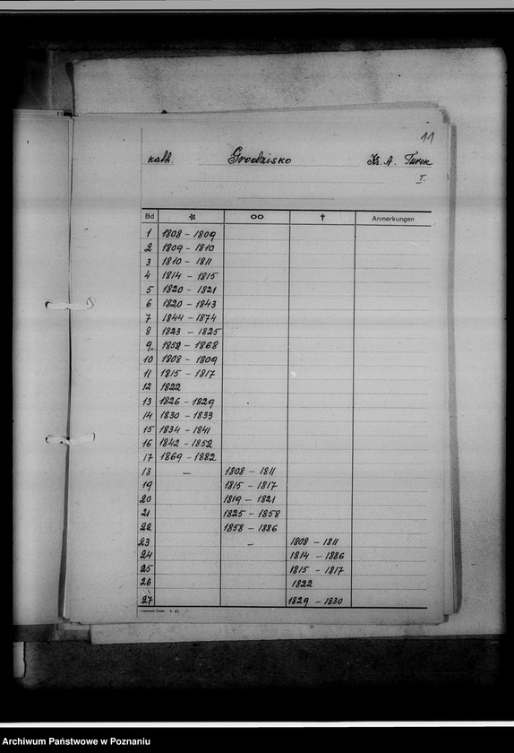 Obraz 15 z jednostki "Bücherverzeichnis betreff: Kreissippenamt Turek"