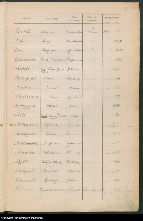 Obraz 4 z jednostki "Spis alfabetyczny małżeństw"