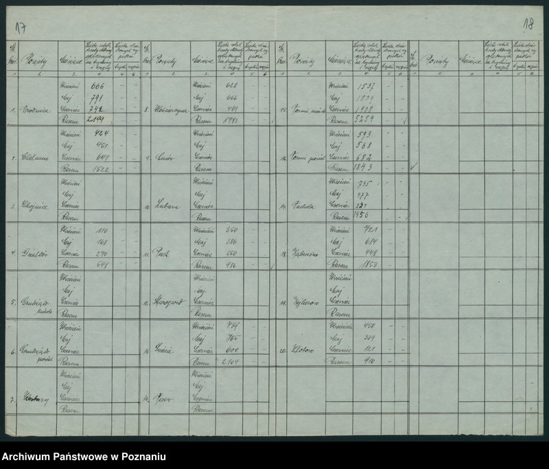 Obraz 16 z jednostki "[Korespondencja w sprawie sporządzania kwartalnych wykazów oględziny bydła rzeźnego i mięsa]"