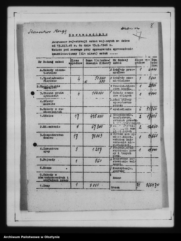 image.from.unit.number "Sprawozdania i ankiety szkód wojennych pow. Morąg i Mrągowo"
