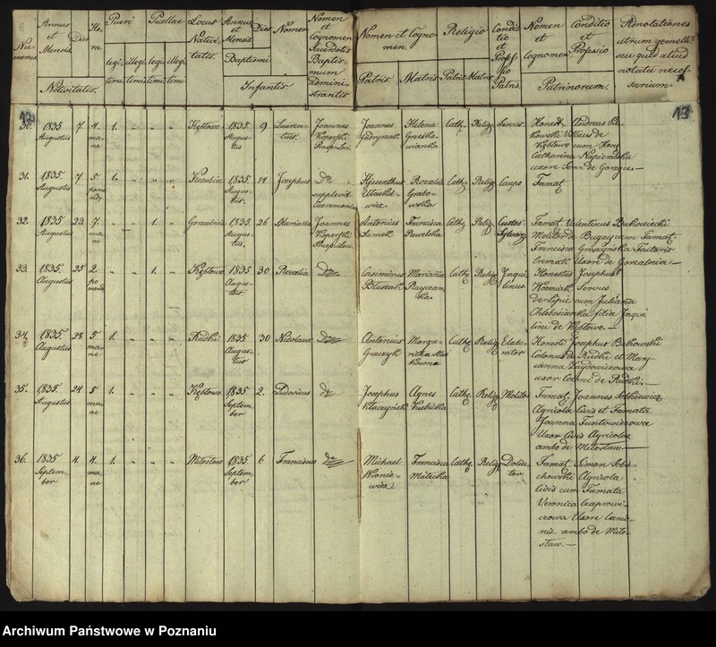 image.from.unit.number "Duplikat Librorum Metrices Baptisatorum, Copulatorum et Mortuorum"