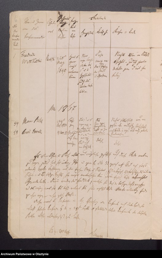image.from.unit.number "Konfirmanden des Kirchspiels Schwarzstein"