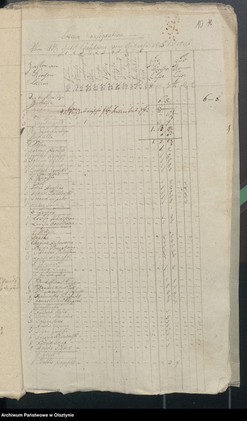 image.from.unit.number "Decems Consignation des Kirchspiels Aveyden"