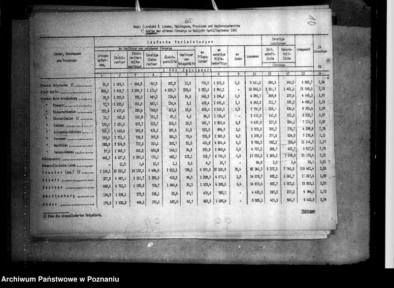 Obraz 14 z jednostki "Ergebnisse der Reichsfürsorgestatistik, mitgeteil vom Statistischen Reichsamt Berlin"