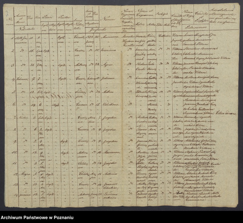 Obraz 4 z jednostki "Duplikatus Baptisatorum, Copulatorum, Mortuorum"