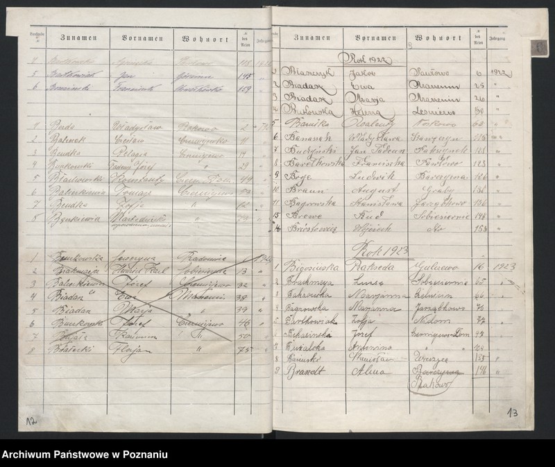 image.from.unit.number "Alphabetische Liste zum Sterbe-Register für dieJahre 1906 bis 1932"