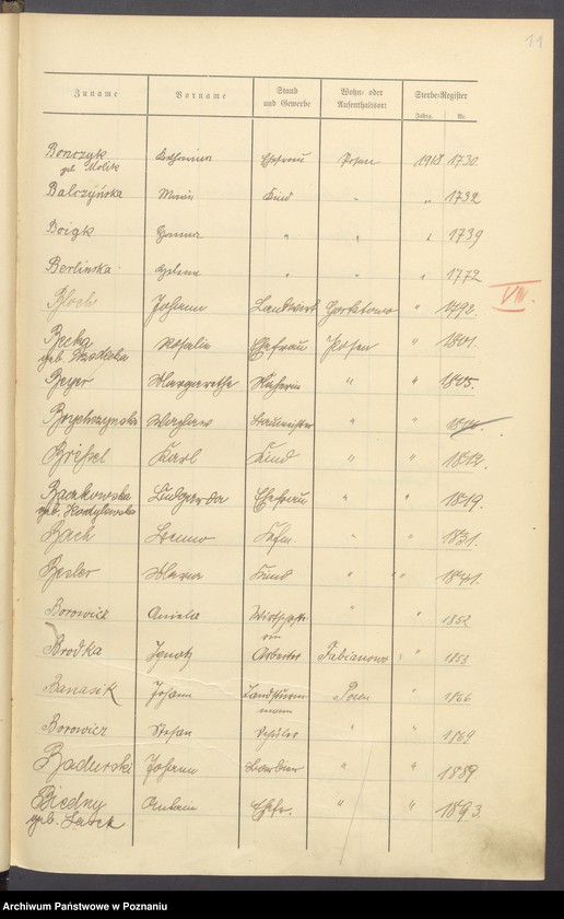 Obraz 13 z jednostki "Spis alfabetyczny zgonów za 1918"