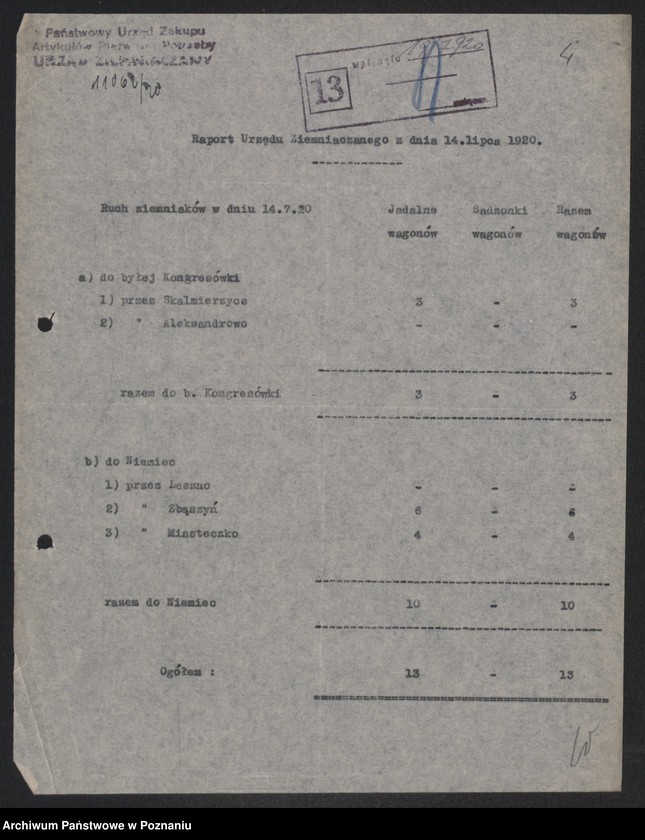 Obraz 6 z jednostki "[Raporty Głównego Urzędu Ziemniaczanego z wywozu ziemniaków poza granice Wielkopolski - do Kongresówki i do Niemiec]"