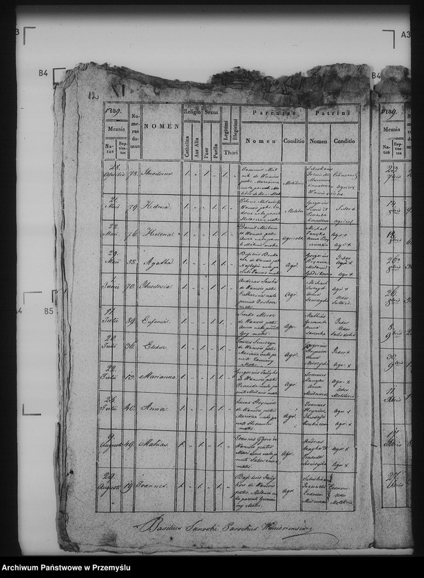 image.from.unit.number "[Kopie ksiąg metrykalnych parafii Waniów (dekanat Bełz)]"