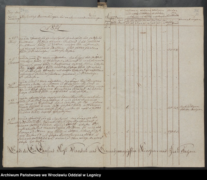 image.from.unit.number "Duplicat der Harpersdorfer Kirchenbücher von der Gemeinde Ober Harpersdorf Langen Neudorf"