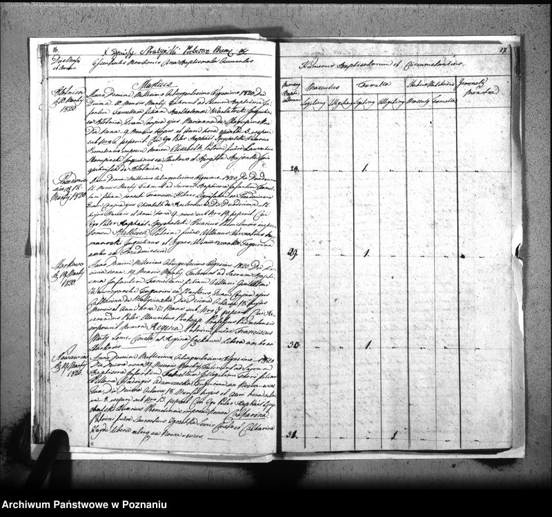 image.from.unit.number "Liber baptisatorum, copulatorum, mortuorum"