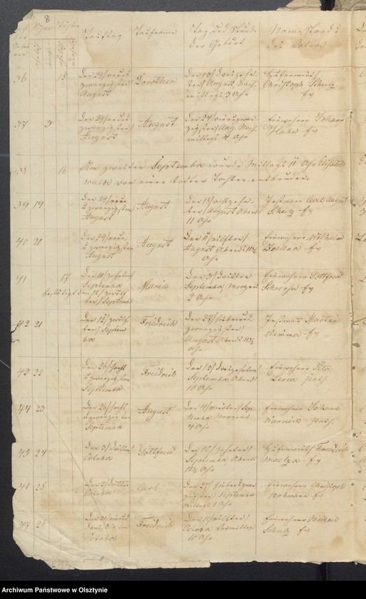 image.from.unit.number "Kirchen-Bücher Duplikate der Kirche zu Reichwalde"