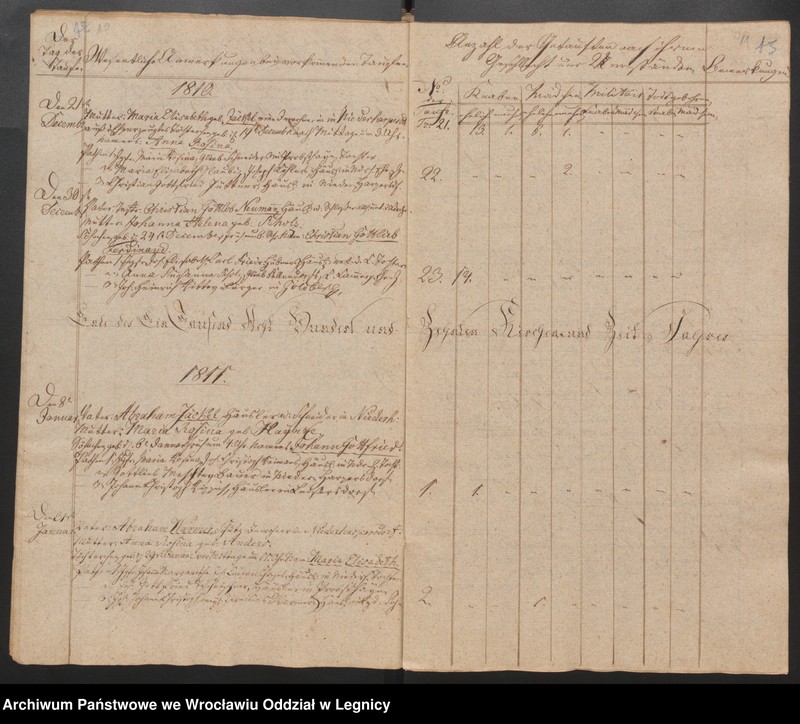 image.from.unit.number "Duplicat der Harpersdorfer Kirchenbücher von die Gemeinde Niederharpersdorf"