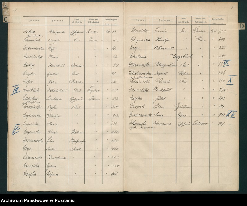 Obraz 7 z jednostki "Spis alfabetyczny zgonów za 1911"