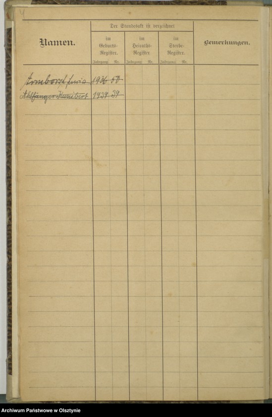 image.from.unit.number "Alphabetisches Namensregister"