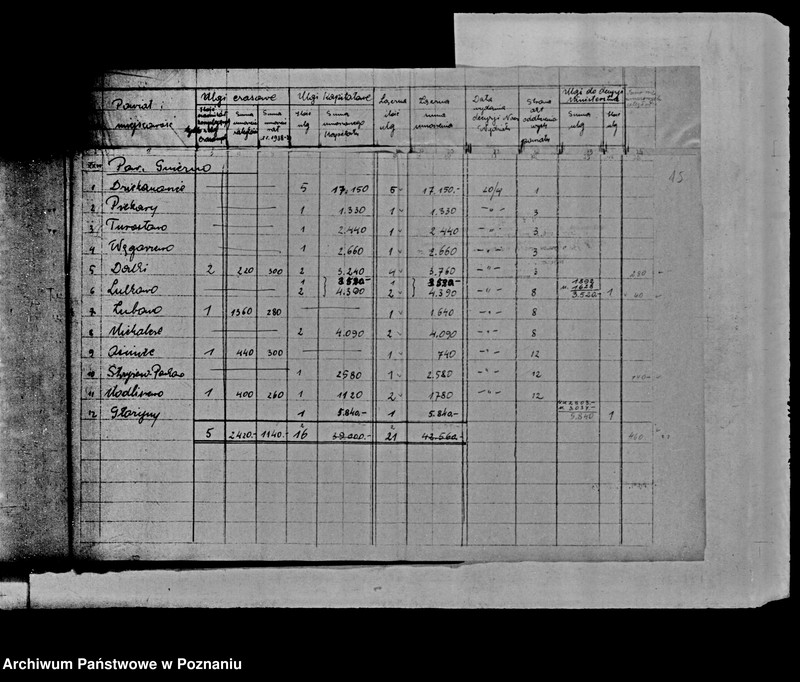 Obraz 18 z jednostki "Kontrola ulg z art.. 16 dla osad z parcelacji polskiej"