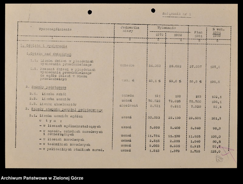 image.from.unit.number "Protokóły z posiedzeń Komisji Wychowania, Oświaty i Kultury Wojewódzkiej Rady Narodowej w Zielonej Górze; Nr 7 - 11"
