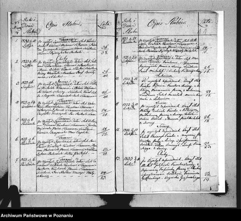 image.from.unit.number "Duplikat urodzeń, małżeństw i zgonu"