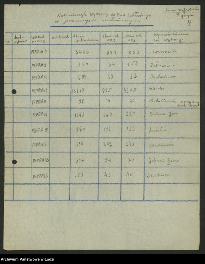 Obraz 10 z jednostki "Kalendarzyki zebrań sprawozdawczo - wyborczych do rad zakładowych sporządzone przez Wydział"