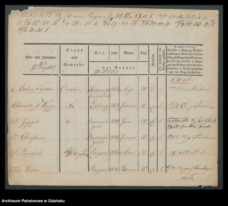 image.from.unit.number "Karty meldunkowe: Lieder - Liedtke August"