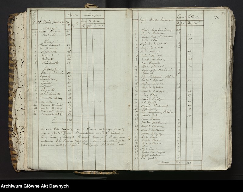 image.from.unit.number ""Offiara z Dobr Krolewskich w Woiewodztwie Podolskim Powiecie Latyczowskim prawem emfiteutycznym y Dożywotnim posiadanych (...) Roku 1789.""