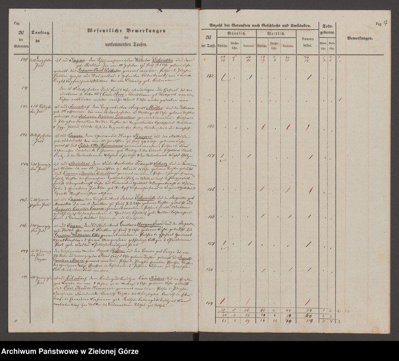 Obraz 20 z jednostki "Duplicat der Trau - Tauf- und Todten Register bei der evangelischen Dreifalligk[eit] Kirche zu Sagan 1856"