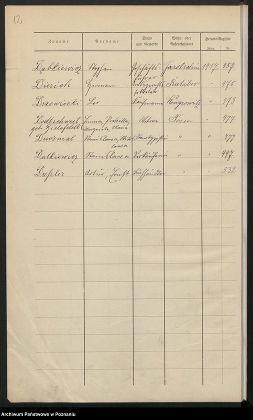 Obraz 14 z jednostki "Spis alfabetyczny małżeństw za 1917"