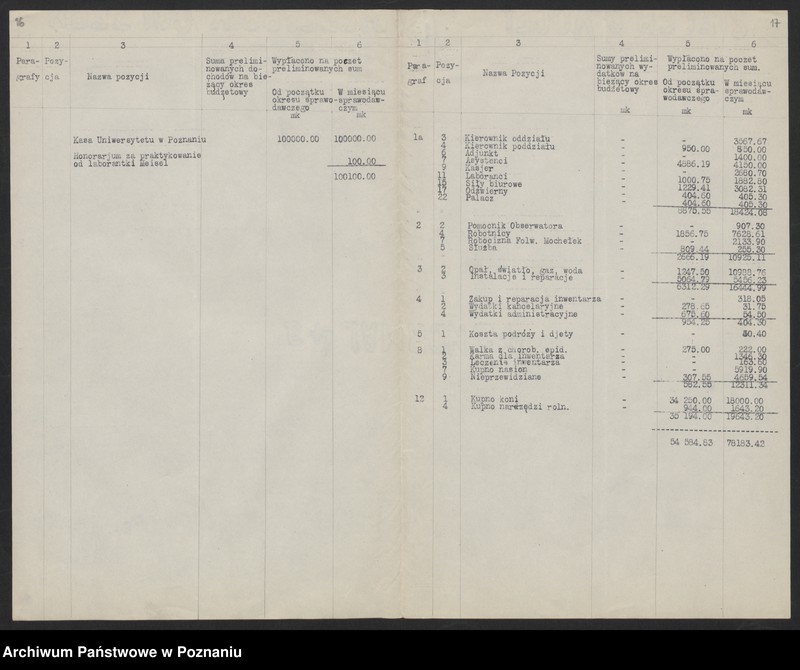 Obraz 14 z jednostki "[Wykazy miesięcznych dochodów Państwowego Instytutu Rolniczego w Bydgoszczy]"