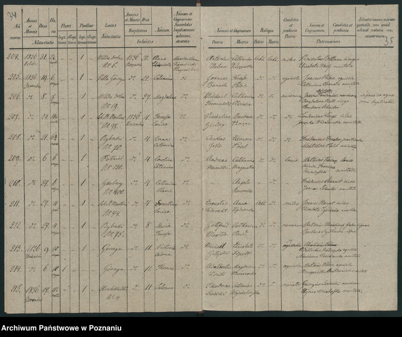 image.from.unit.number "Księga urodzeń"