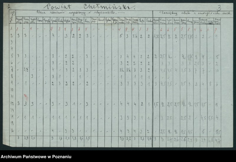 Obraz 5 z jednostki "[Zestawienie powiatowe stanu zasiewów z czerwca 1921 w województwie pomorskim]"