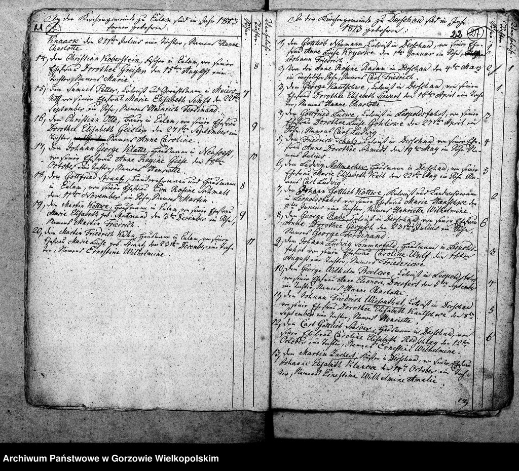 image.from.unit.number "Duplikate der Kirchenbücher von Parochie Eulam: Eulam (Ulim), Seidlitz (Siedlice), Egloffstein (Łagodzin), Friedrichsthal (Głożyna), Derschau (Dzierżów), Leopoldsfahrt (Stężyca), Rodenthal (Prądocin), Klementenschleuse (Strzegowa), Johannishof, Karlsthal (Gubiniec), Borchertsruhe, Meyershof (Kłodno), Karolinenhof, Neusoest (Nowy Dwór), Maskenaue, Borchertsfleiss, Gürgenaue (Niwica), Windmühle bei Eulam, Jahnshof."