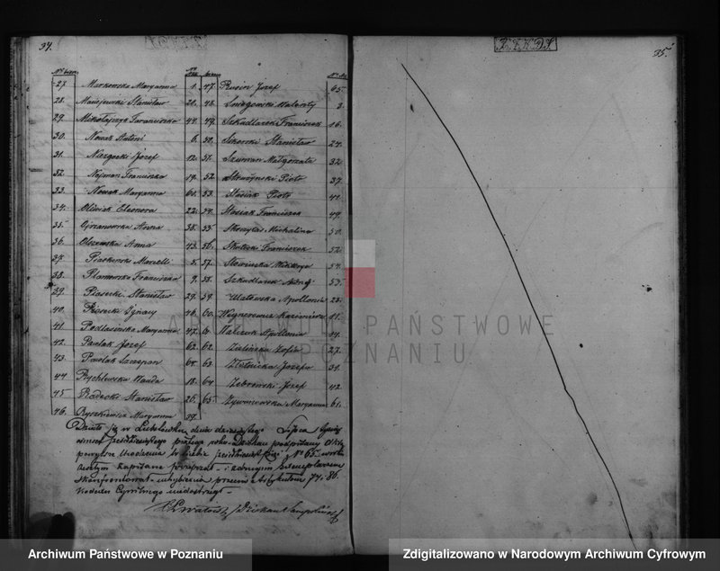 Obraz 20 z jednostki "Duplikat urodzeń, małżeństw i zgonów"