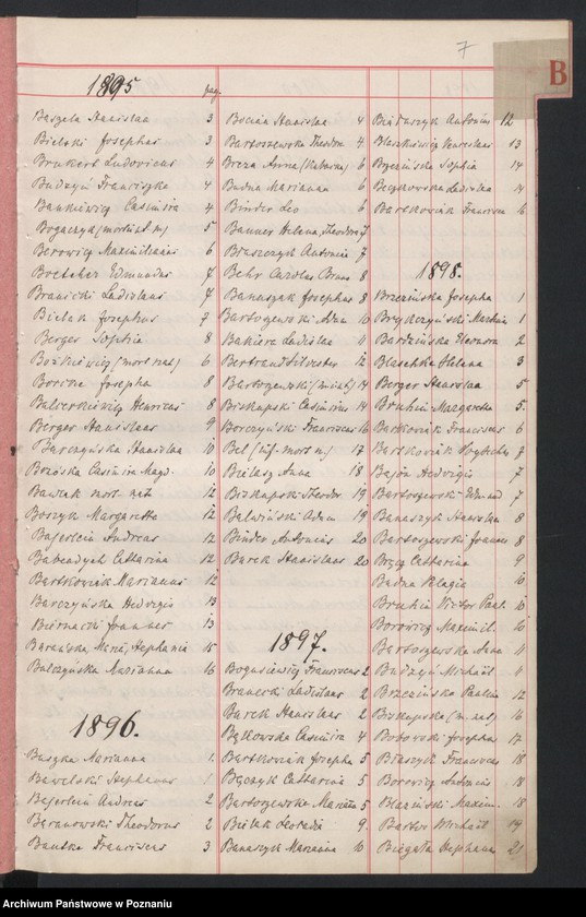 Obraz 9 z jednostki "Indeks zgonów"