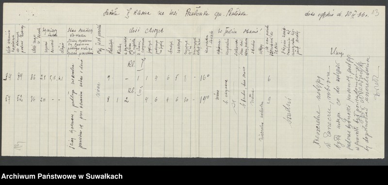 image.from.unit.number "[Wykazy dzieci z jaglicą w poszczególnych szkołach oraz stan sanitarny szkół w powiecie suwalskim]"