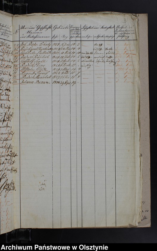 image.from.unit.number "Tabelle der Confirmanden des Kirchspiels Mohrungen"