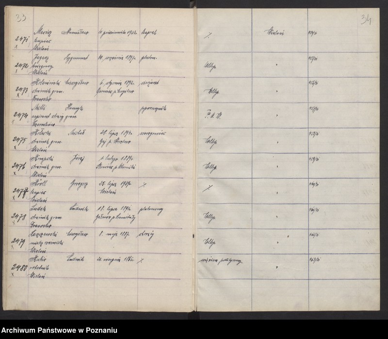 image.from.unit.number "Spis członków Związku Weteranów Powstań Narodowych od 2311 - 3540a."