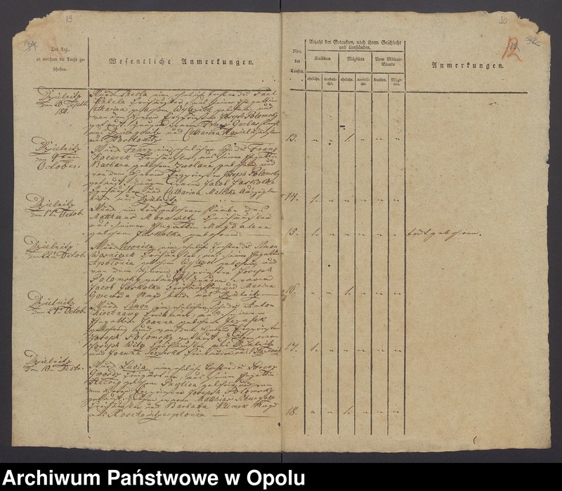 image.from.unit.number "[Księgi metrykalne parafii Łany, dotyczące miejscowości Dzielnica z lat 1810-1813, 1840 oraz całej parafii Łany 1840-1846]"