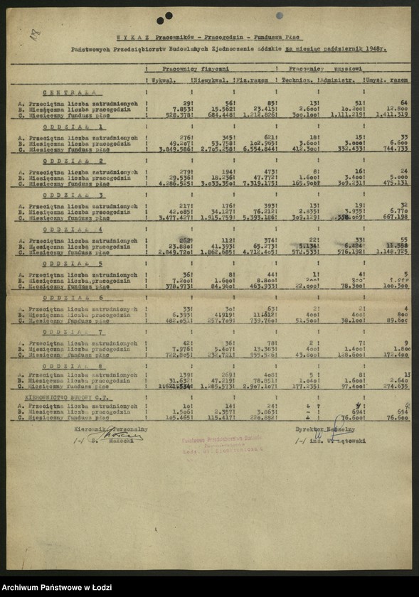 Obraz 19 z jednostki "Państwowe Przedsiębiorstwa Budowlane Zjednoczenie Łódzkie; protokoły z narad, sprawozdania [z produkcji], instrukcje i zarządzenia władz nadrzędnych"