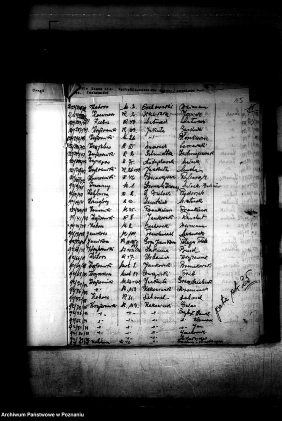 Obraz 17 z jednostki "Rejestr 12c Sprawy nieobciążone należnościami Skarbu Państwa"