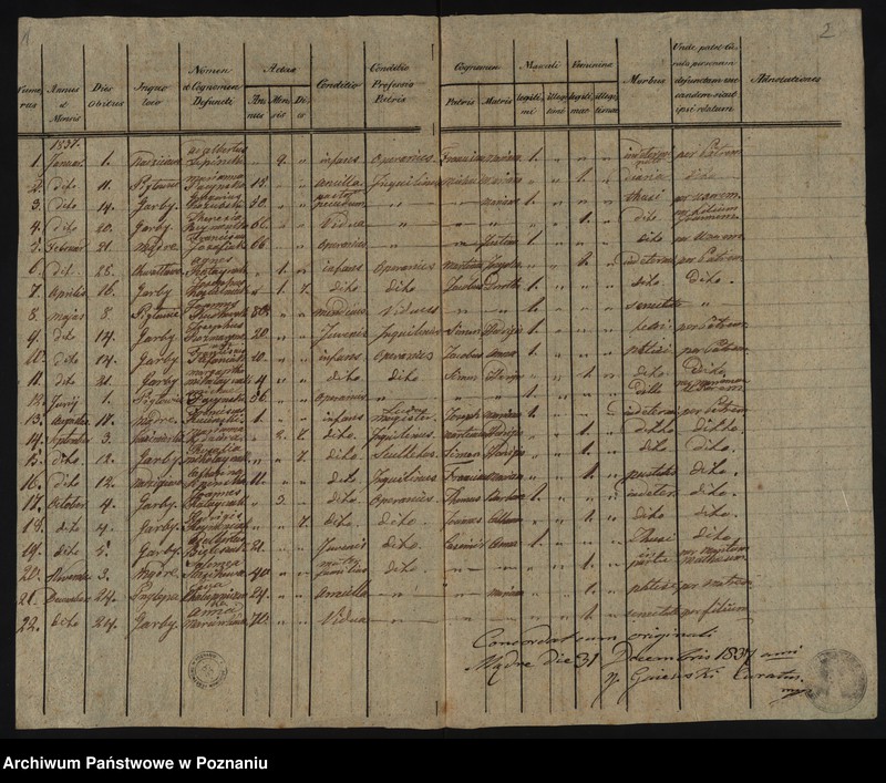 image.from.unit.number "Liber mortuorum"