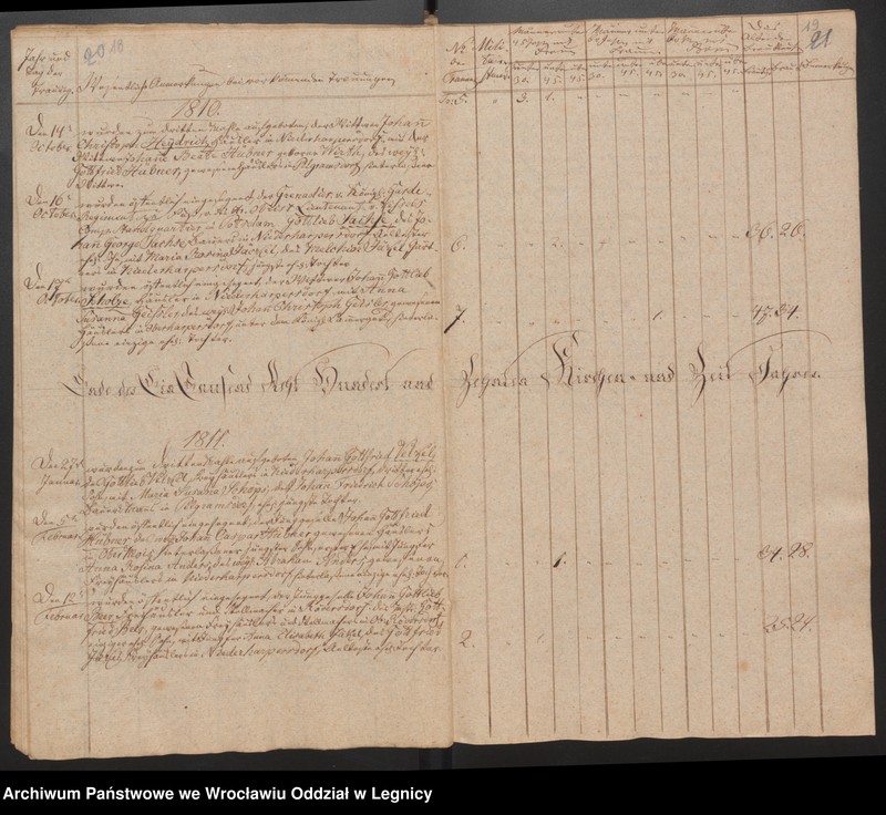 image.from.unit.number "Duplicat der Harpersdorfer Kirchenbücher von die Gemeinde Niederharpersdorf"