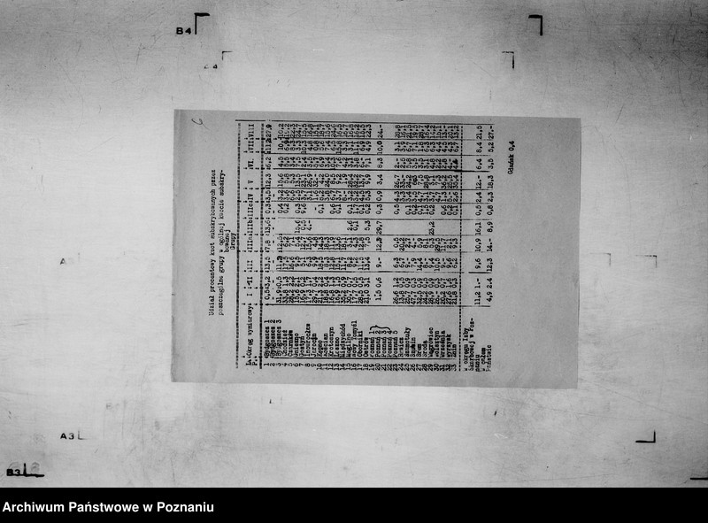 Obraz 11 z jednostki "/Analiza wyników subskrypcji 6 % Pożyczki Narodowej/"