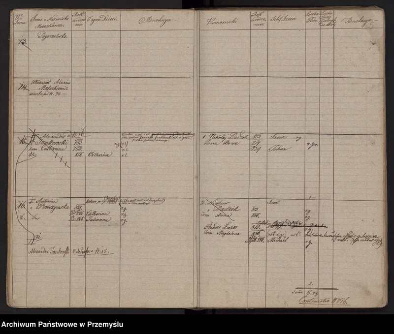 image.from.unit.number "[Spis mieszkańców - miasto]"