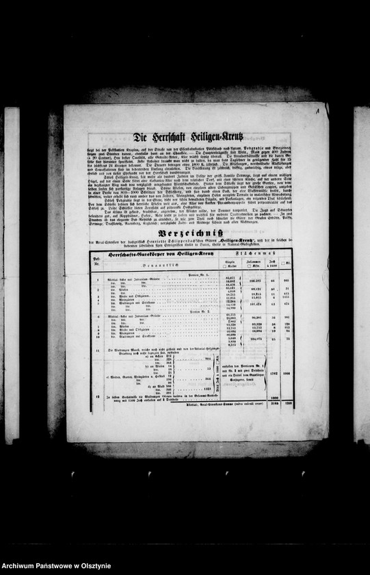 image.from.unit.number "Verzeichniss der Areal- extension der Henriette Schlippenbach- Sermageschen Güter "Heiligen- Kreutz" in Kroatien mit den jährlichen fixen Erträgen"