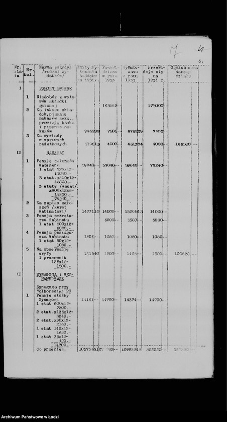 Obraz 11 z jednostki "Budżet na rok 1934 Zarządu Gminy Wyznaniowej Żydowskiej m. Łodzi"