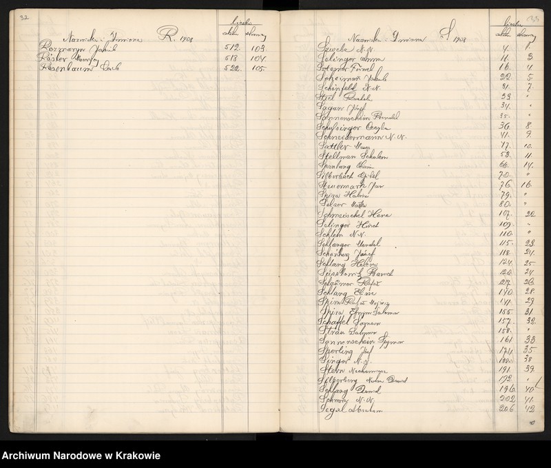 image.from.unit.number "Index wpisów zejścia osób wyznania mojżeszowego na rok 1908"