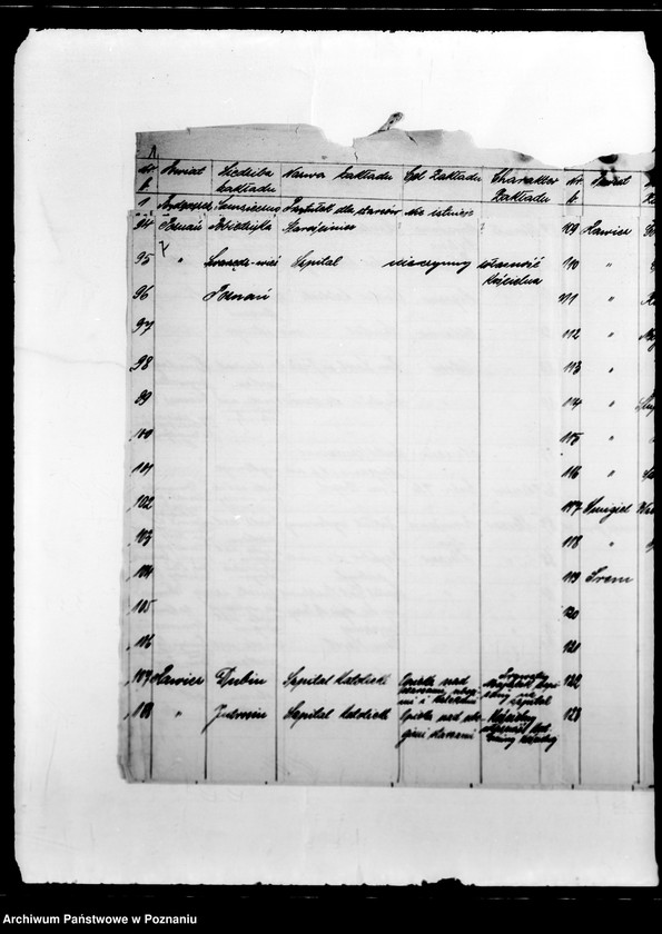 Obraz 11 z jednostki "/Nadzór i kontrola nad działalnością instytucji opiekuńczych/"